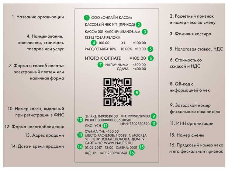 Чеки QR с подтверждением в Новосибирске