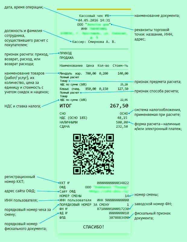 Изготовление чеков для отчетности в Санкт-Петербурге